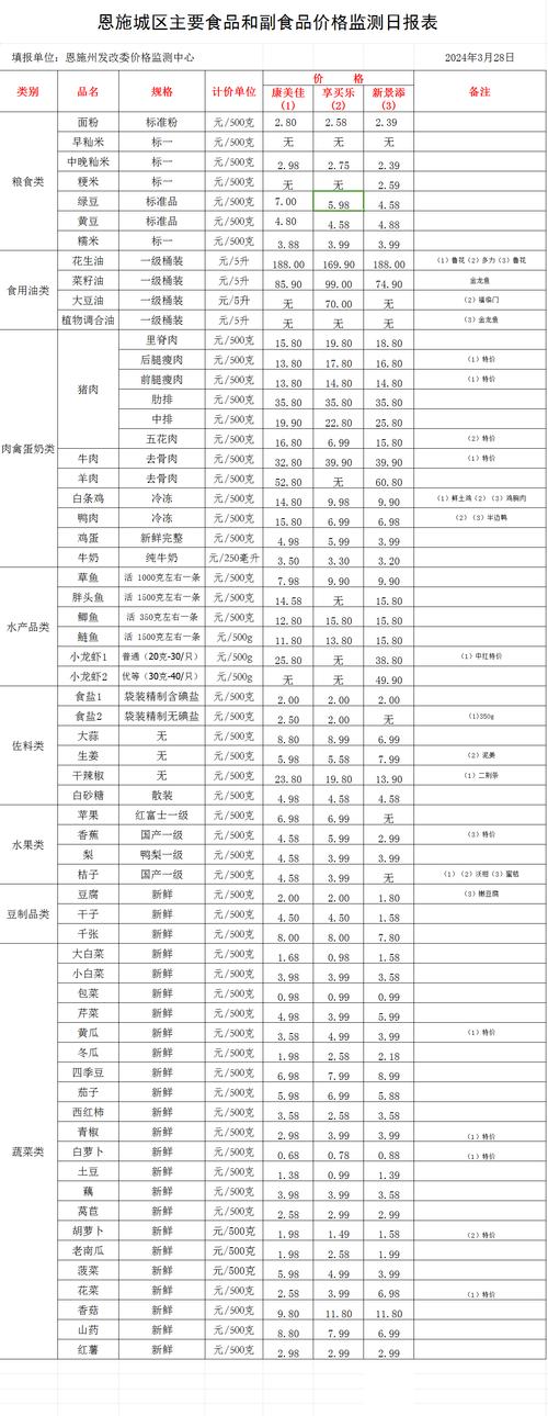 【限时特惠】头条蜘蛛池价格大幅优惠,SEO优化成本直降!