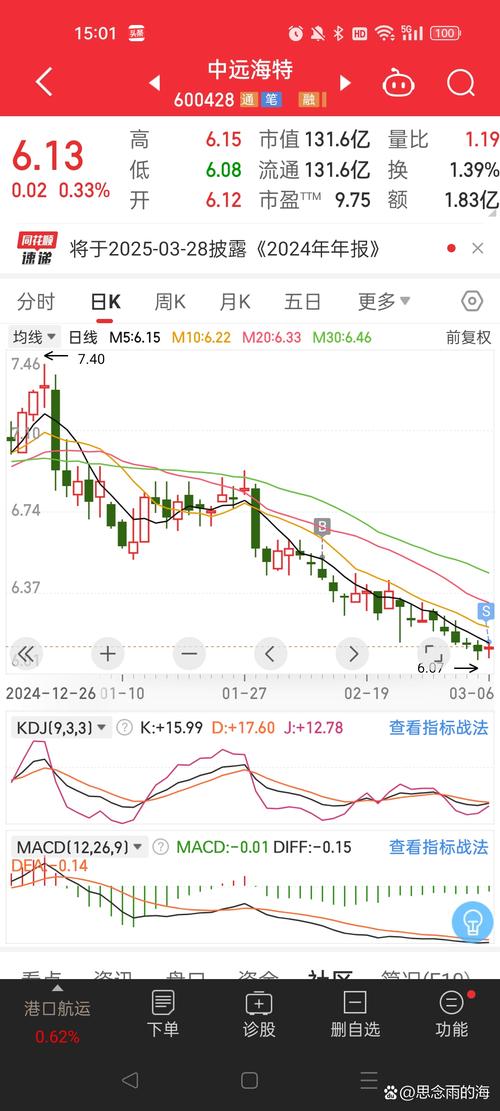 富远行情下载 - 实时期货股票行情软件免费下载