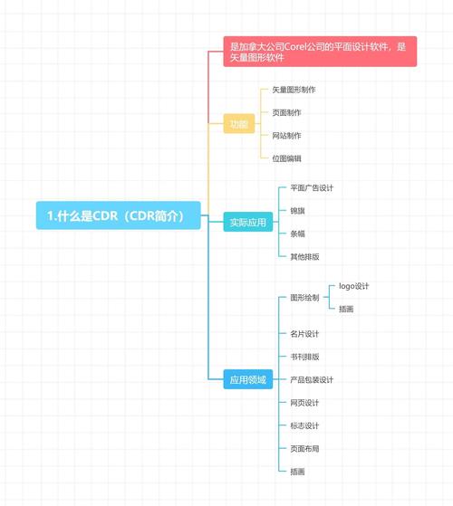 CorelDRAW X3 下载 经典图形设计软件 中文版