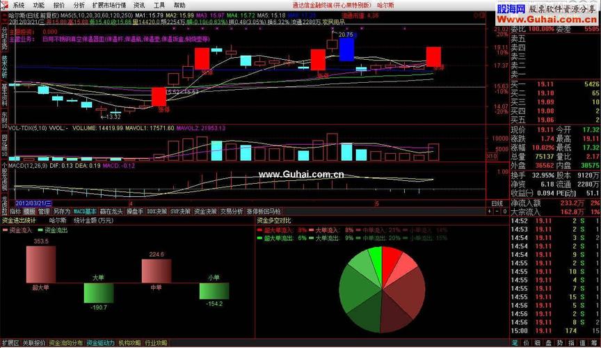 通达信金融终端下载 | 股票分析软件官方版免费获取