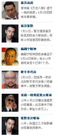 震惊!明星吸毒成瘾背后:光鲜与压力下的致命黑洞