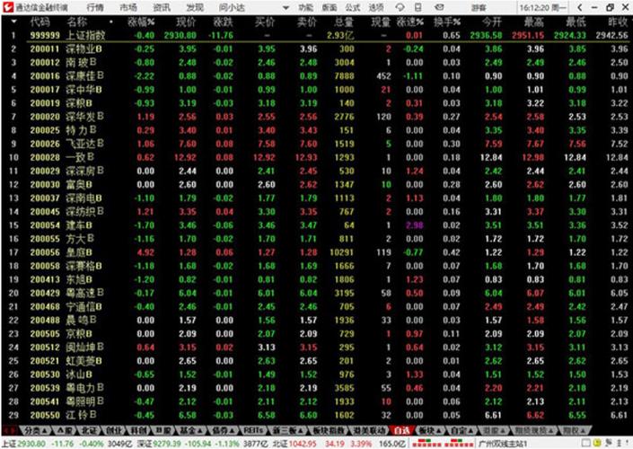 通达信免费软件下载-专业股票行情分析软件官方免费版