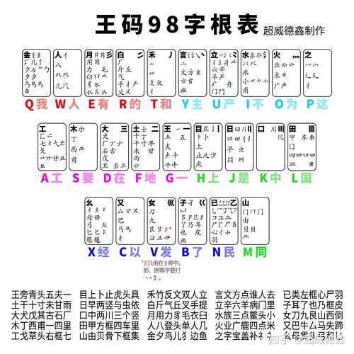98五笔输入法下载：高效专业五笔输入软件，支持98版编码