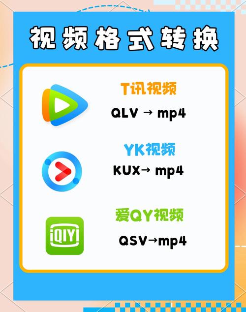 视频格式转换器免费版下载，一键转换多种视频格式